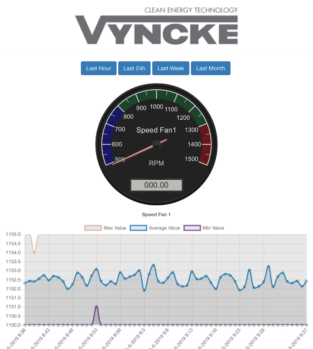 Vyncky