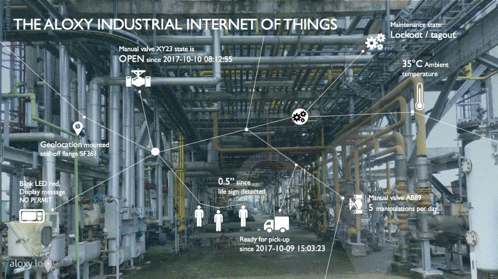 IIoT en GDPR