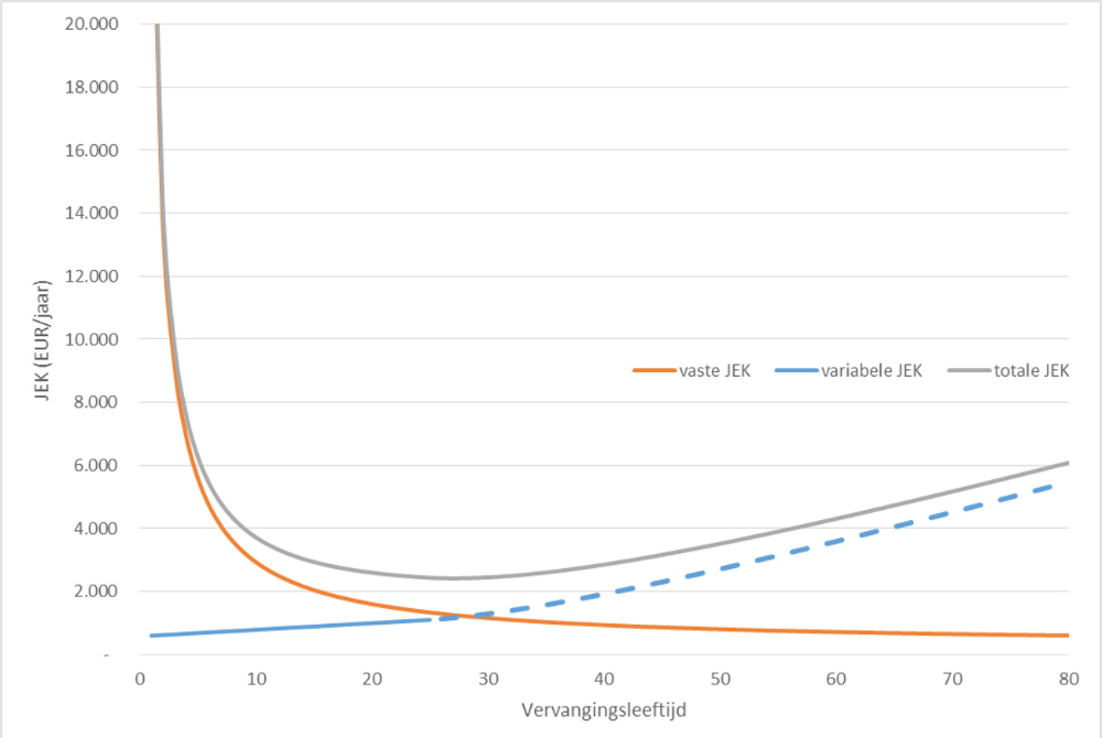 &Acirc;ge de remplacement
