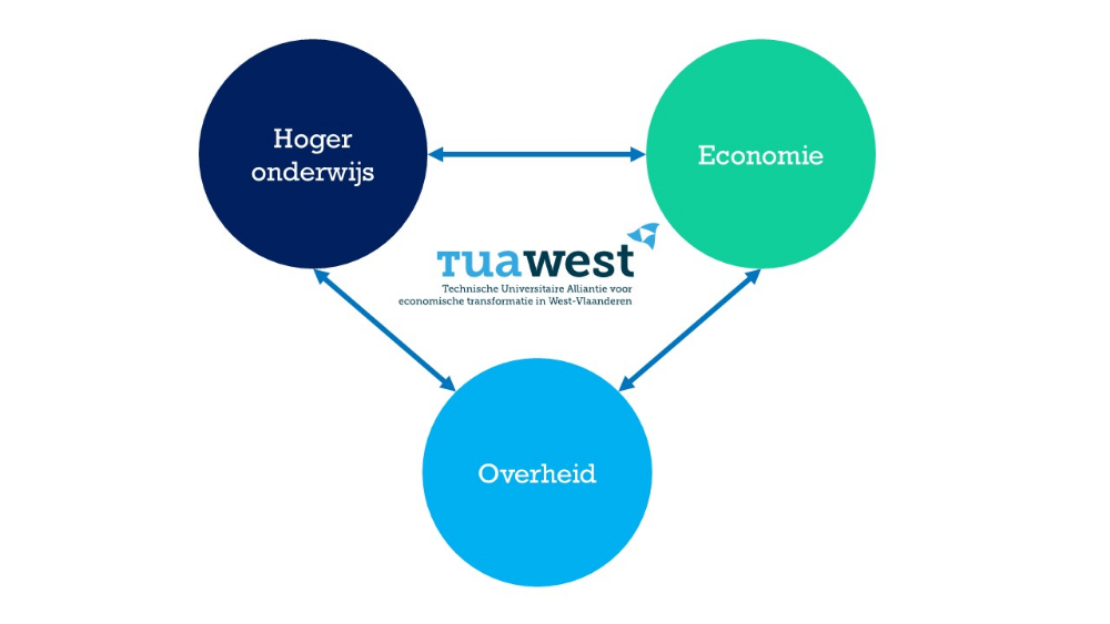 TUA West