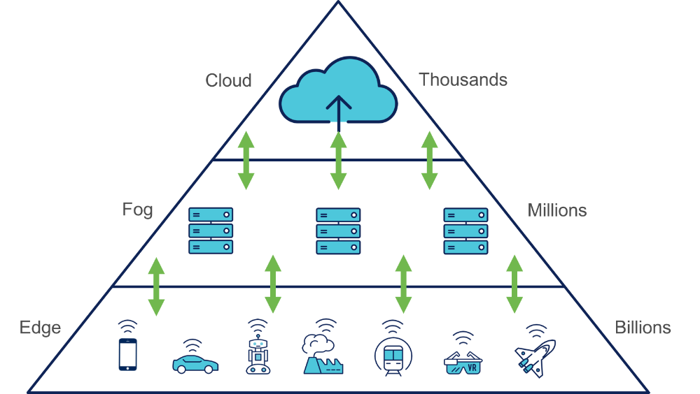 Edge vs. fog computing