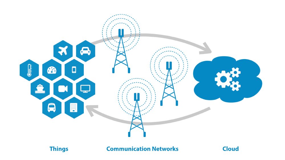 Infrastructure edge