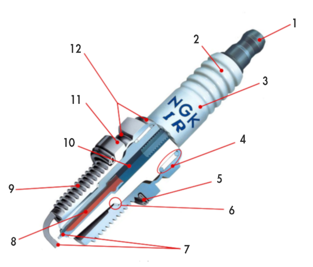 Bougie NGK