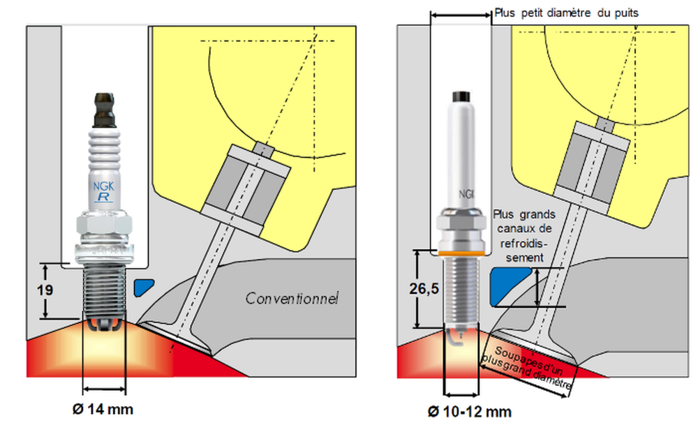Motorische downsizing