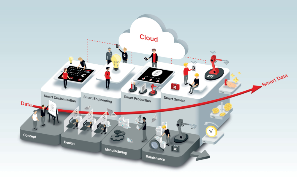 Le travail int&eacute;gr&eacute; procure une valeur ajout&eacute;e et &eacute;courte les d&eacute;lais d&rsquo;ex&eacute;cution de vos projets