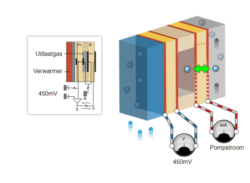 Werking lineaire sensor
