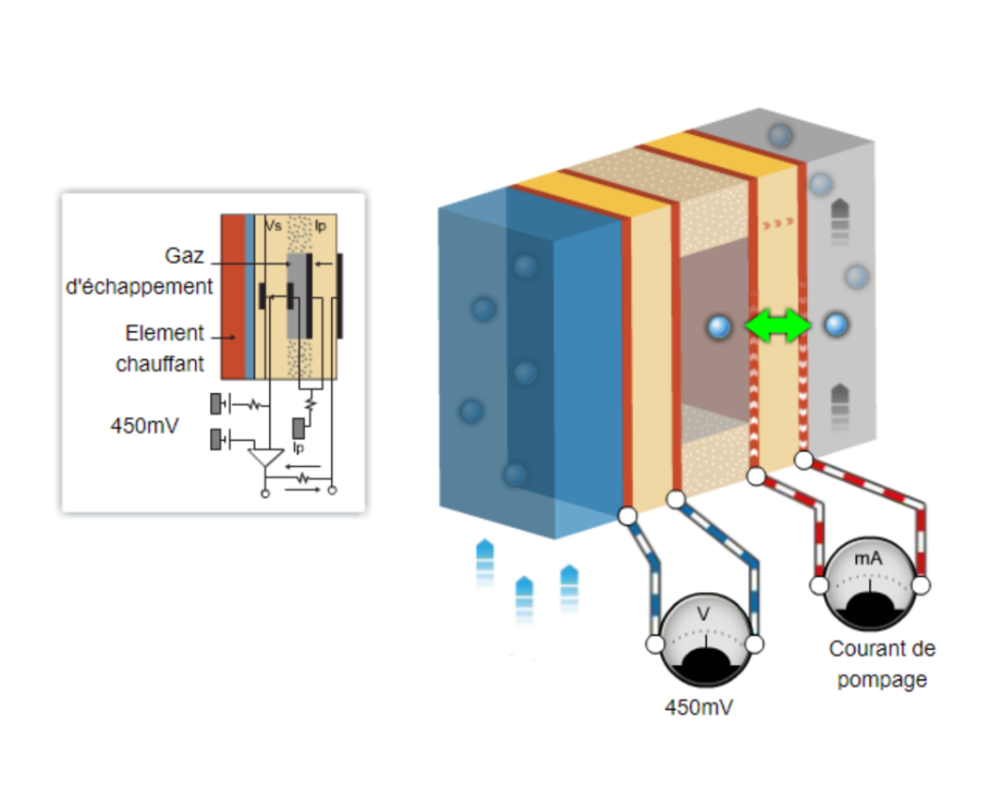 Werking breedbandsensor