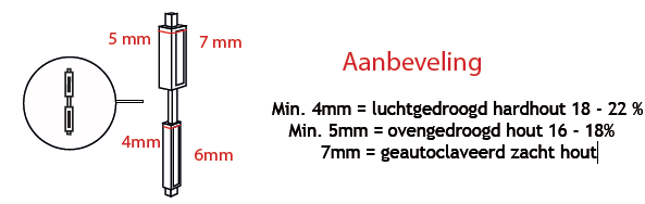 Aanbeveling