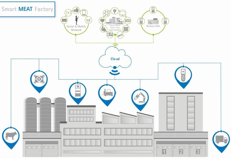 On implémente de plus en plus de capteurs dans le processus de production pour mesurer et rapporter les données de qualité. Le MES communique avec l’ERP et avec les nombreux autres systèmes opérationnels