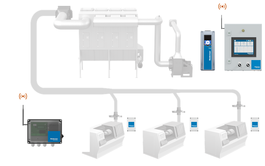 Modulaire SAVE-systeem van Nederman