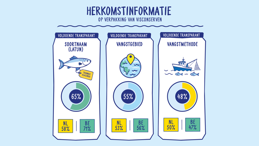 Herkomstinformatie