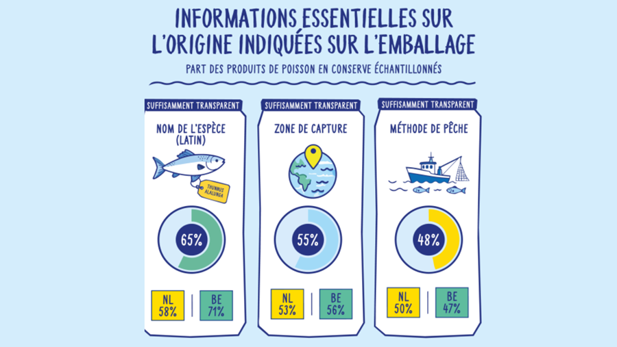 Information d'origine