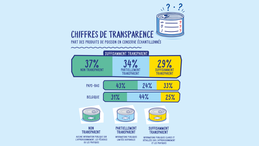 Chiffres