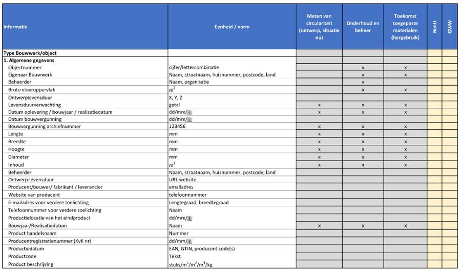 CB23 longlist longlist welke informatie nodig is