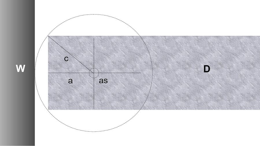 Pivotdeuren en Pythagoras