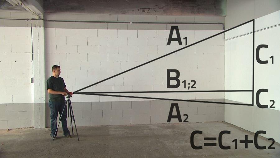 meten op een statief voorbeeld