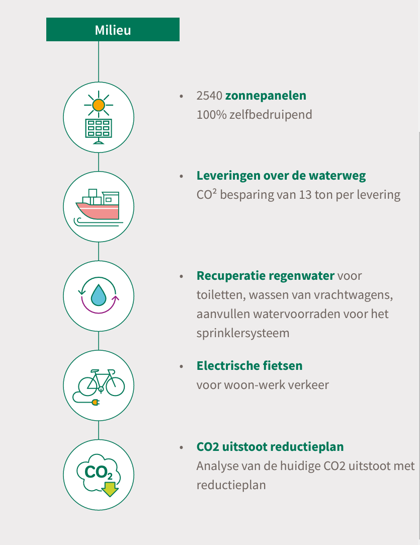 Igepa milieustappen