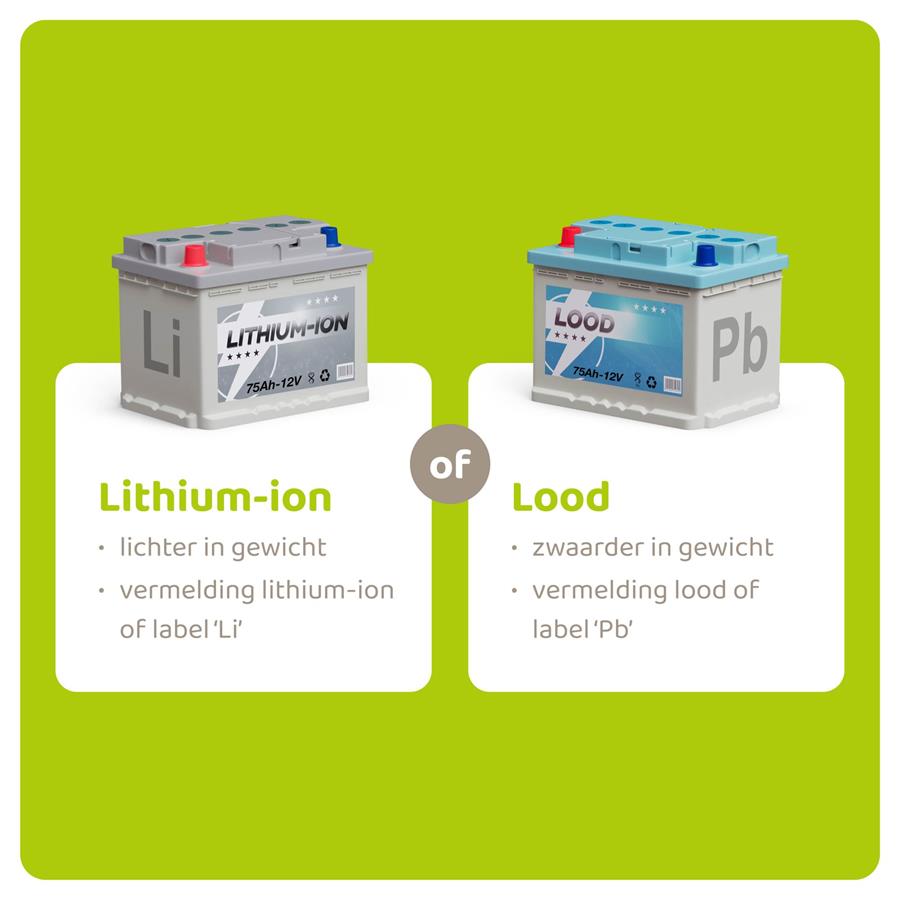 Verschil lithium-ion en lood