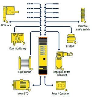 motor