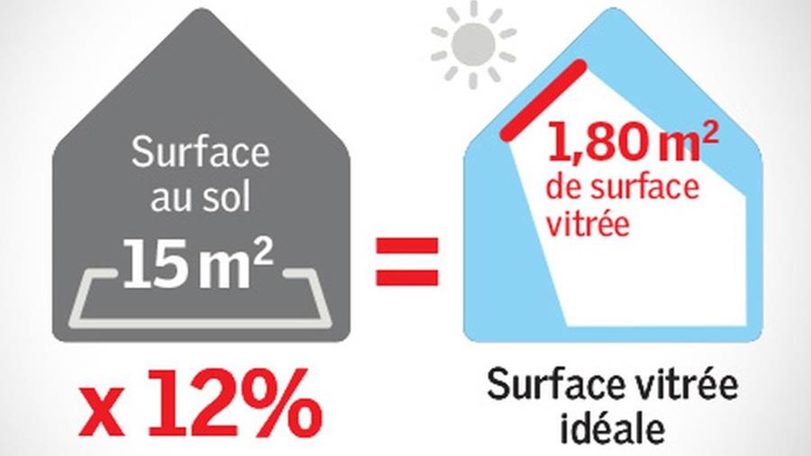 surface